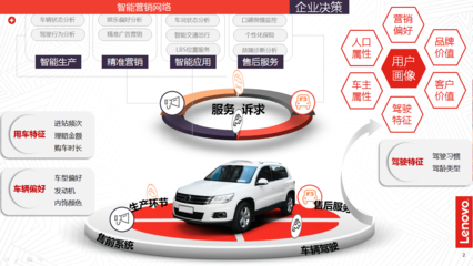 汽車行業大數據的營銷價值 助力傳統車企打造智能營銷網絡