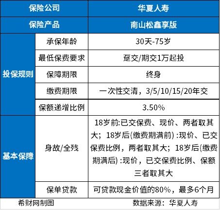 華夏南山松鑫享版增額終身壽險 產品解析與收益透視